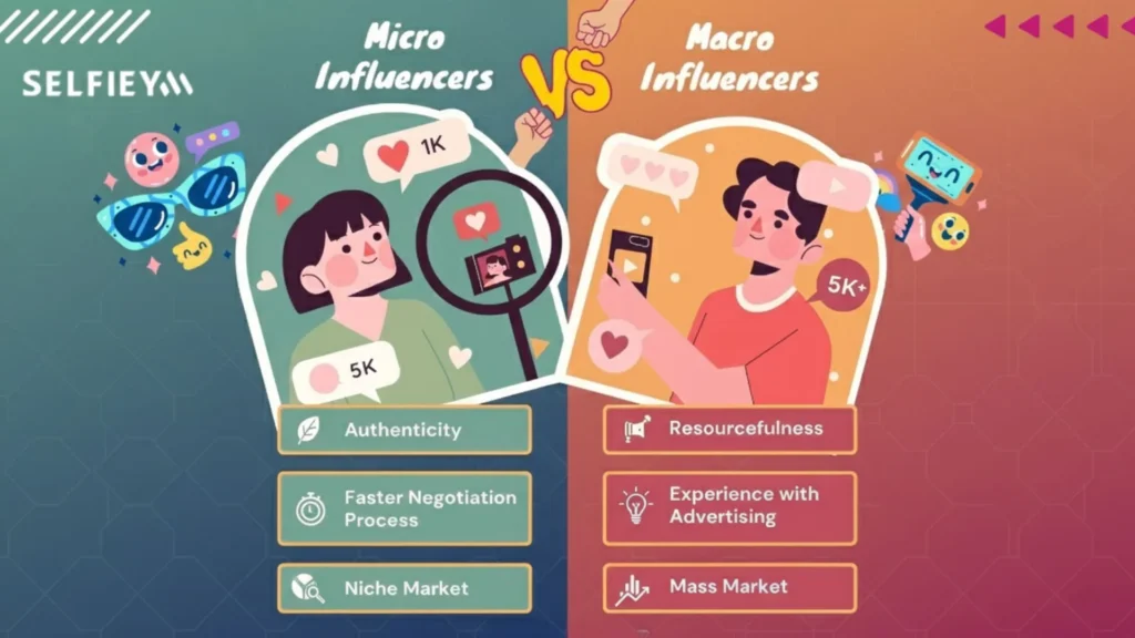 Micro vs. Macro Influencers: Which Works Better for Your Brand?