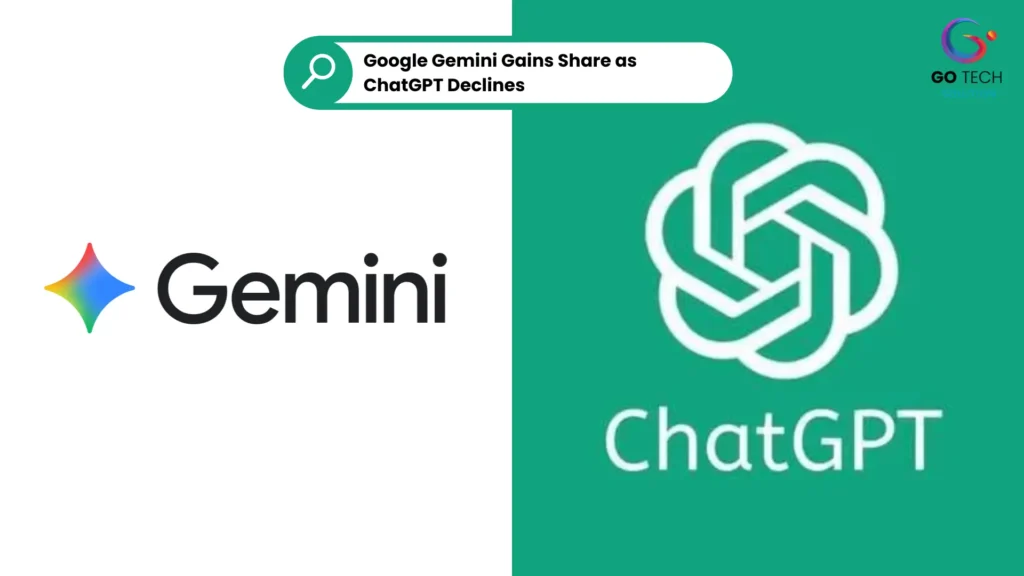Google Gemini Gains Share as ChatGPT Declines